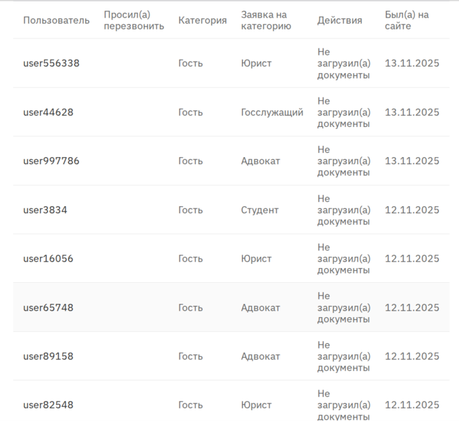 На самом ли деле являются профессионалами те, кто так себя называет, но не подтверждает своё образование документами?